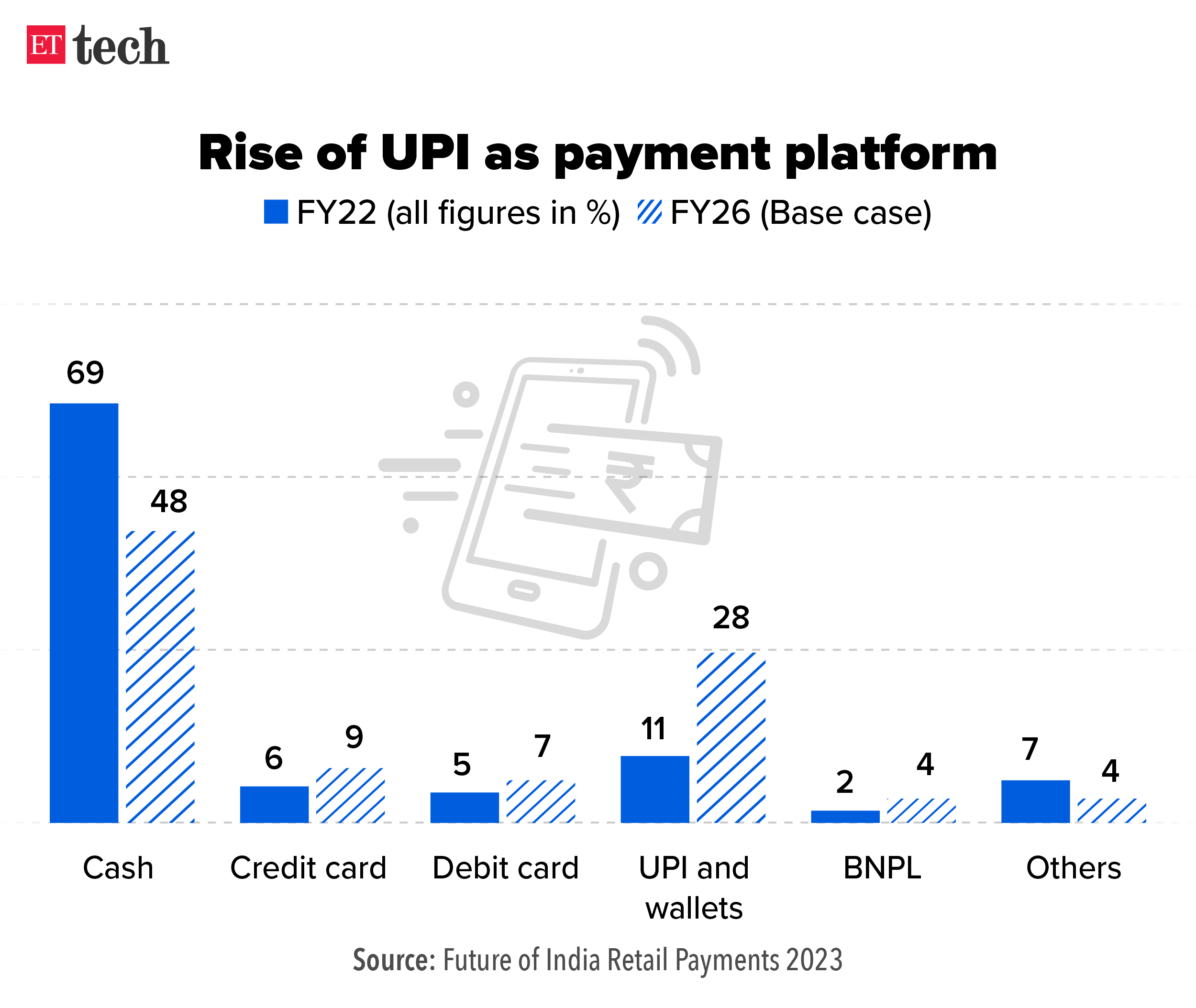 How the shares of different payment modes will change_Graphic_ETTECH